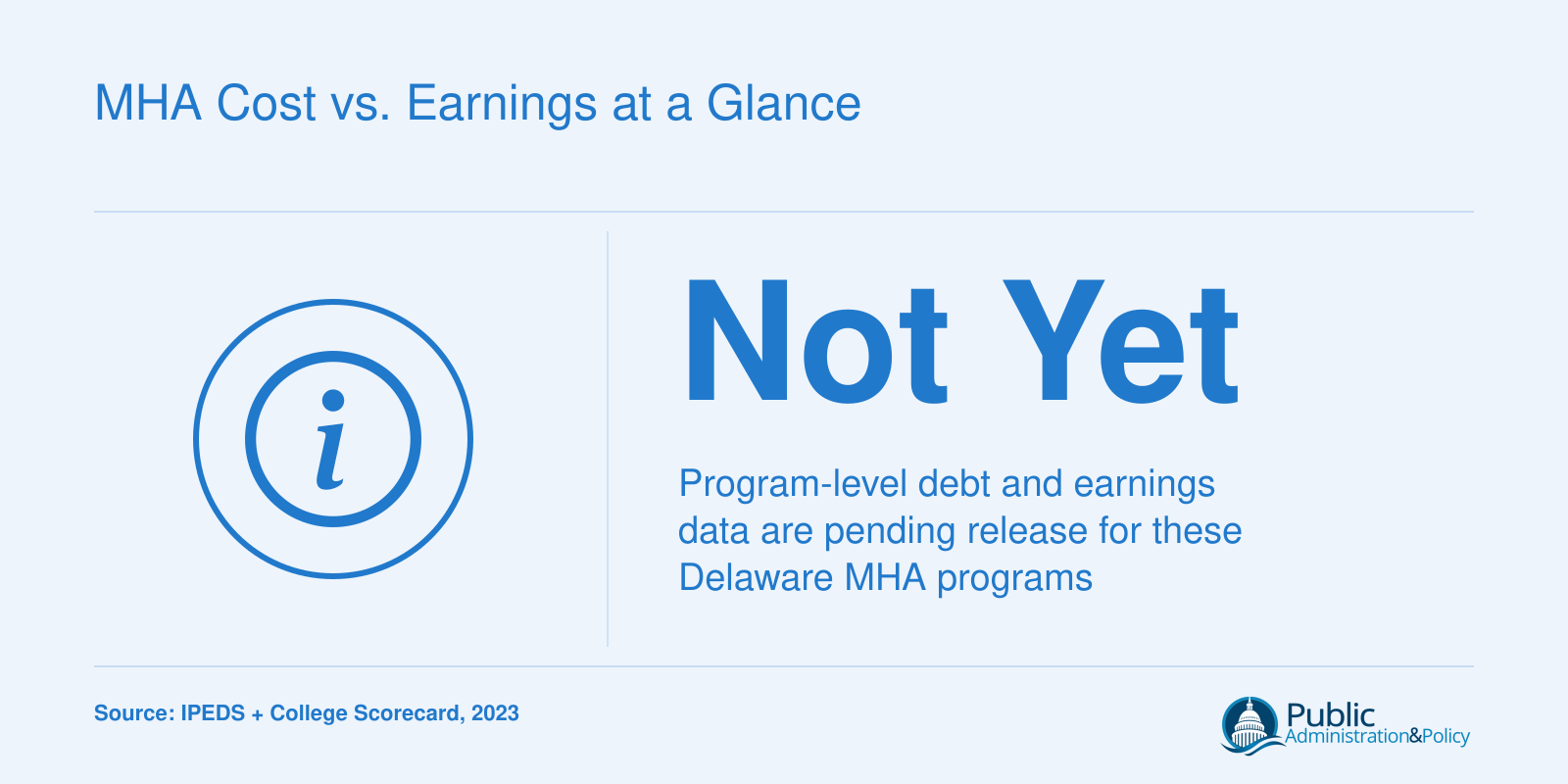 MHA Cost vs. Earnings at a Glance