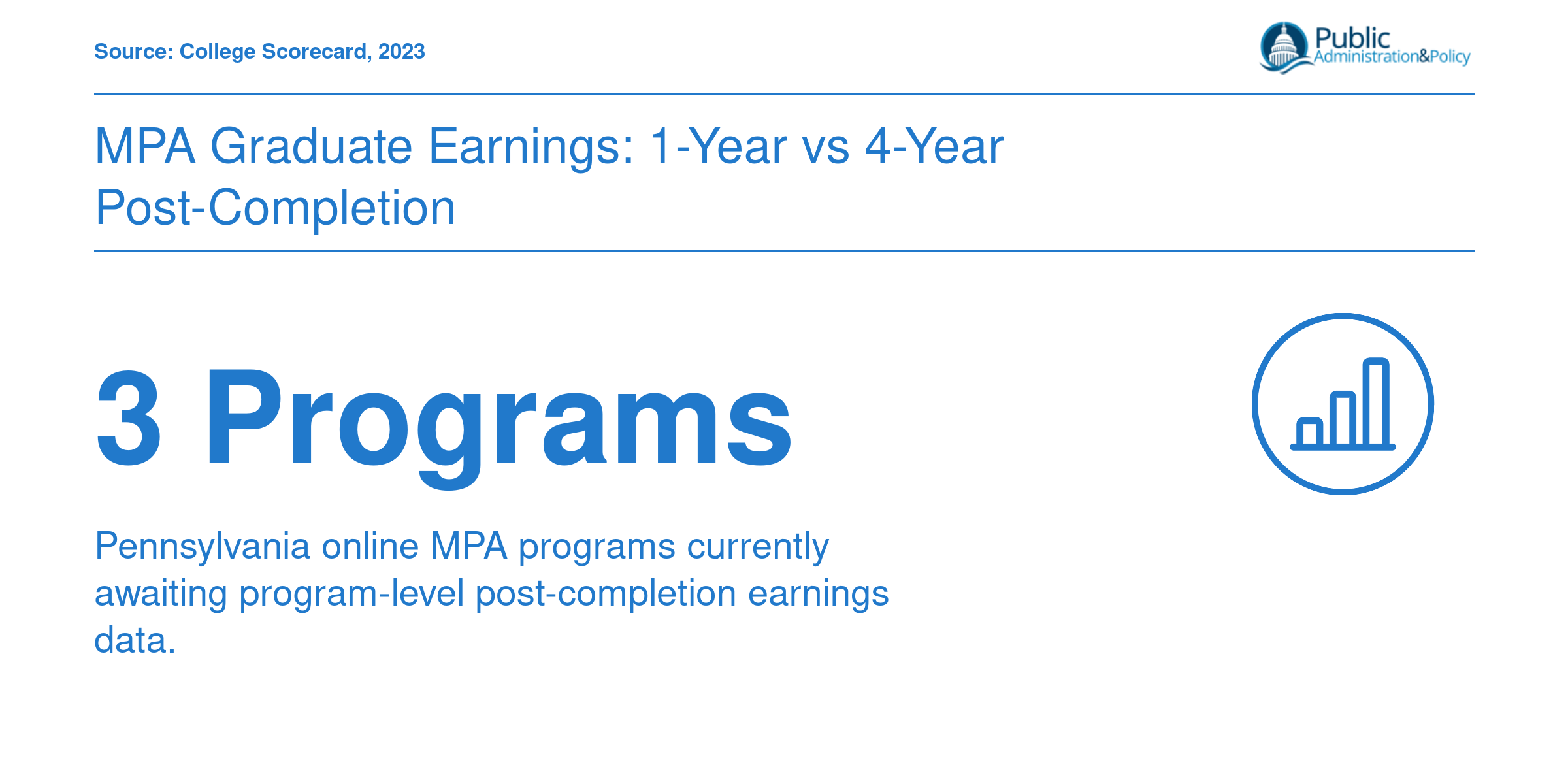 Program-level post-completion earnings for Pennsylvania online MPA programs are not yet reported
