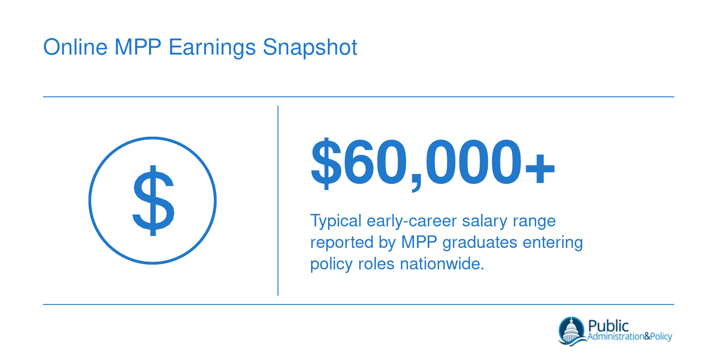 Typical early-career salary range for MPP graduates entering public policy roles nationwide, pending program-level data updates.