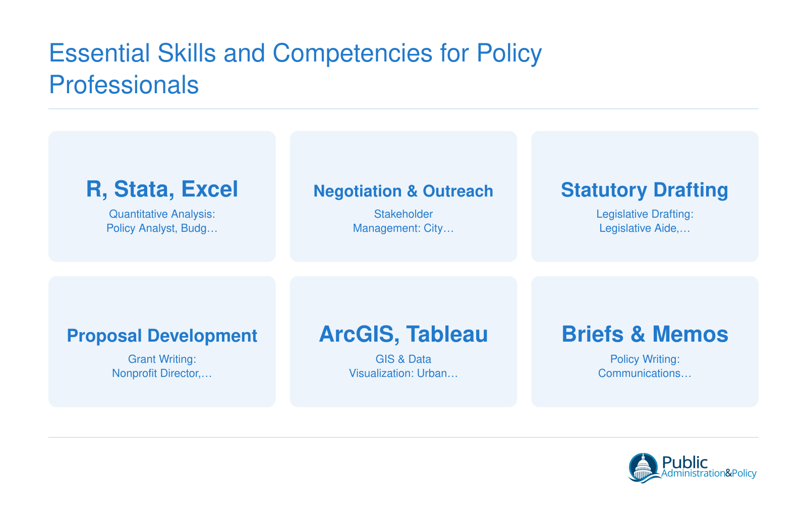 Six core policy skills mapped to the roles that demand them most, including quantitative analysis, stakeholder management, legislative drafting, grant writing, GIS and data visualization, and policy writing