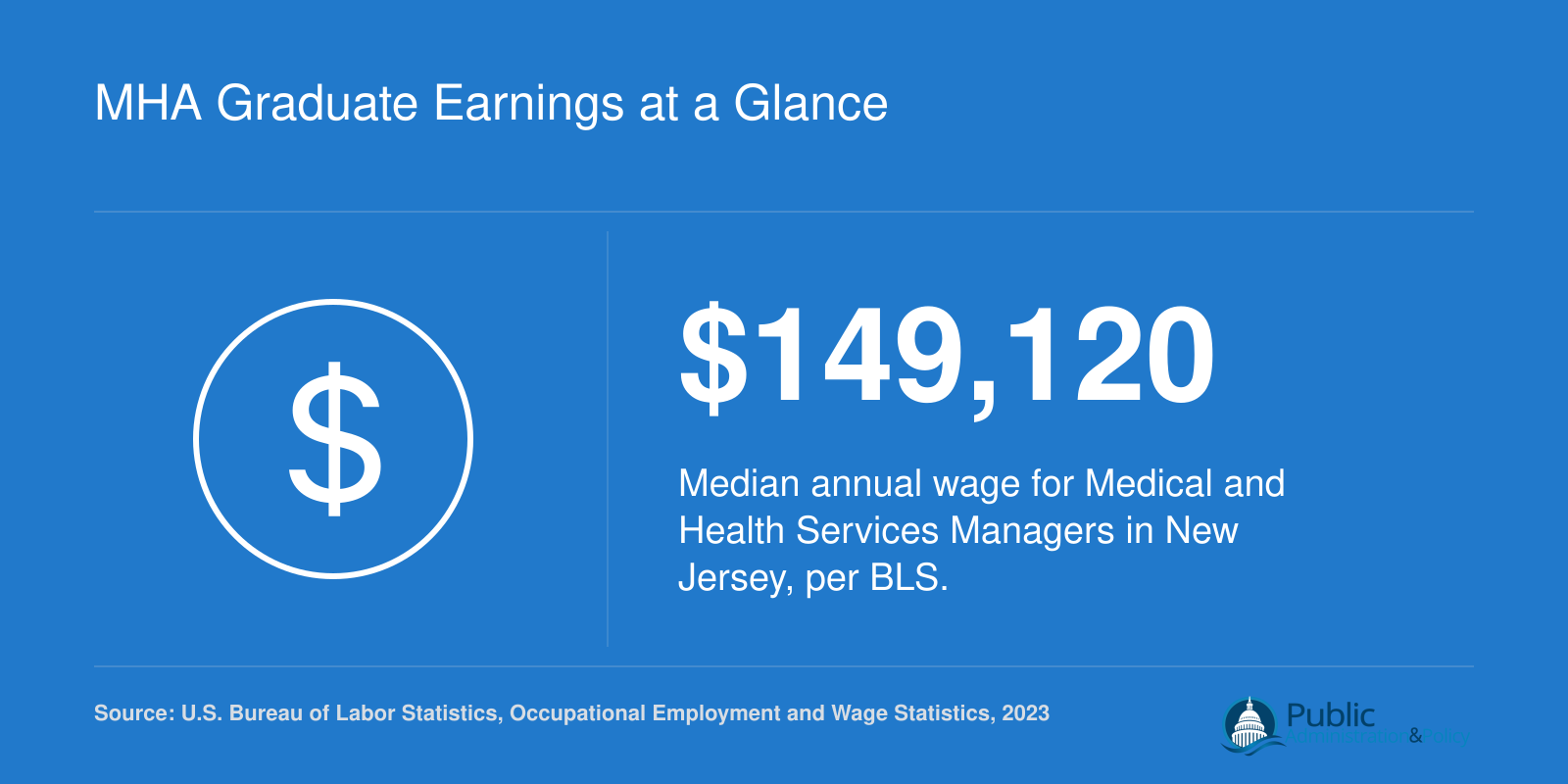 Median annual wage of $149,120 for Medical and Health Services Managers in New Jersey as of 2023, per BLS
