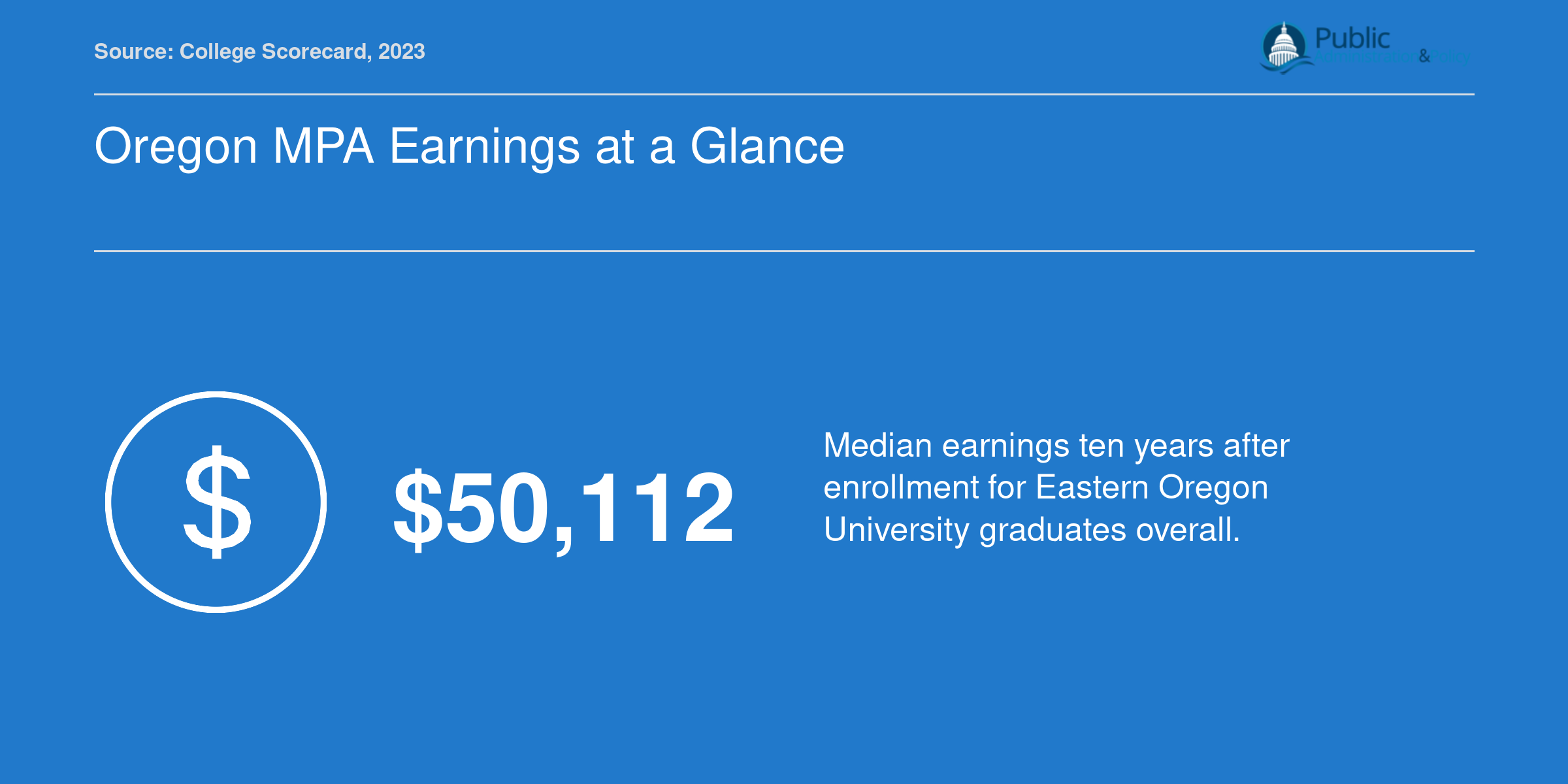 Eastern Oregon University median graduate earnings of $50,112 at ten years post-enrollment per College Scorecard 2023 data