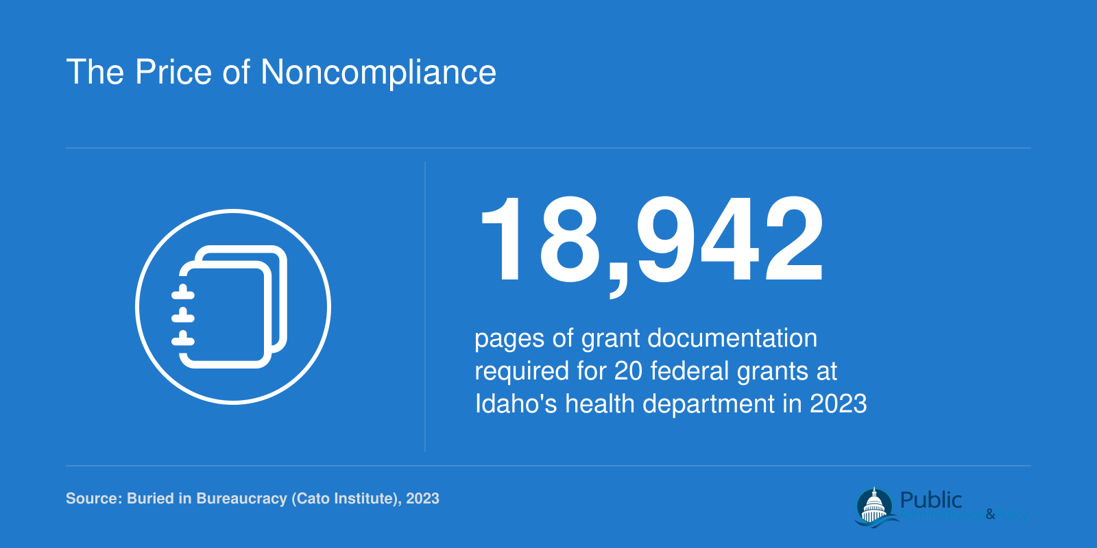 18,942 pages of grant documentation for 20 federal grants at Idaho DHW in 2023