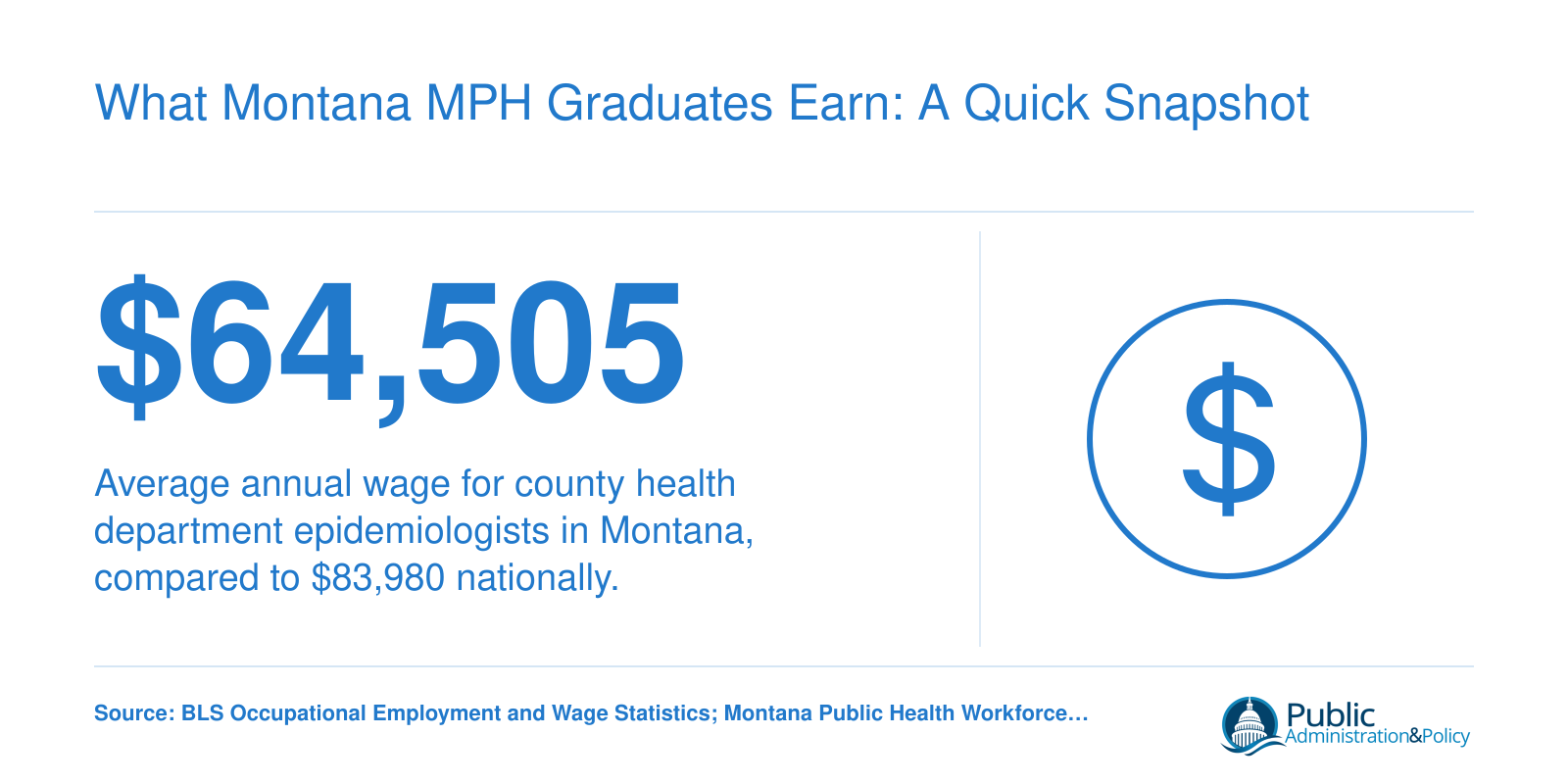 What Montana MPH Graduates Earn: A Quick Snapshot