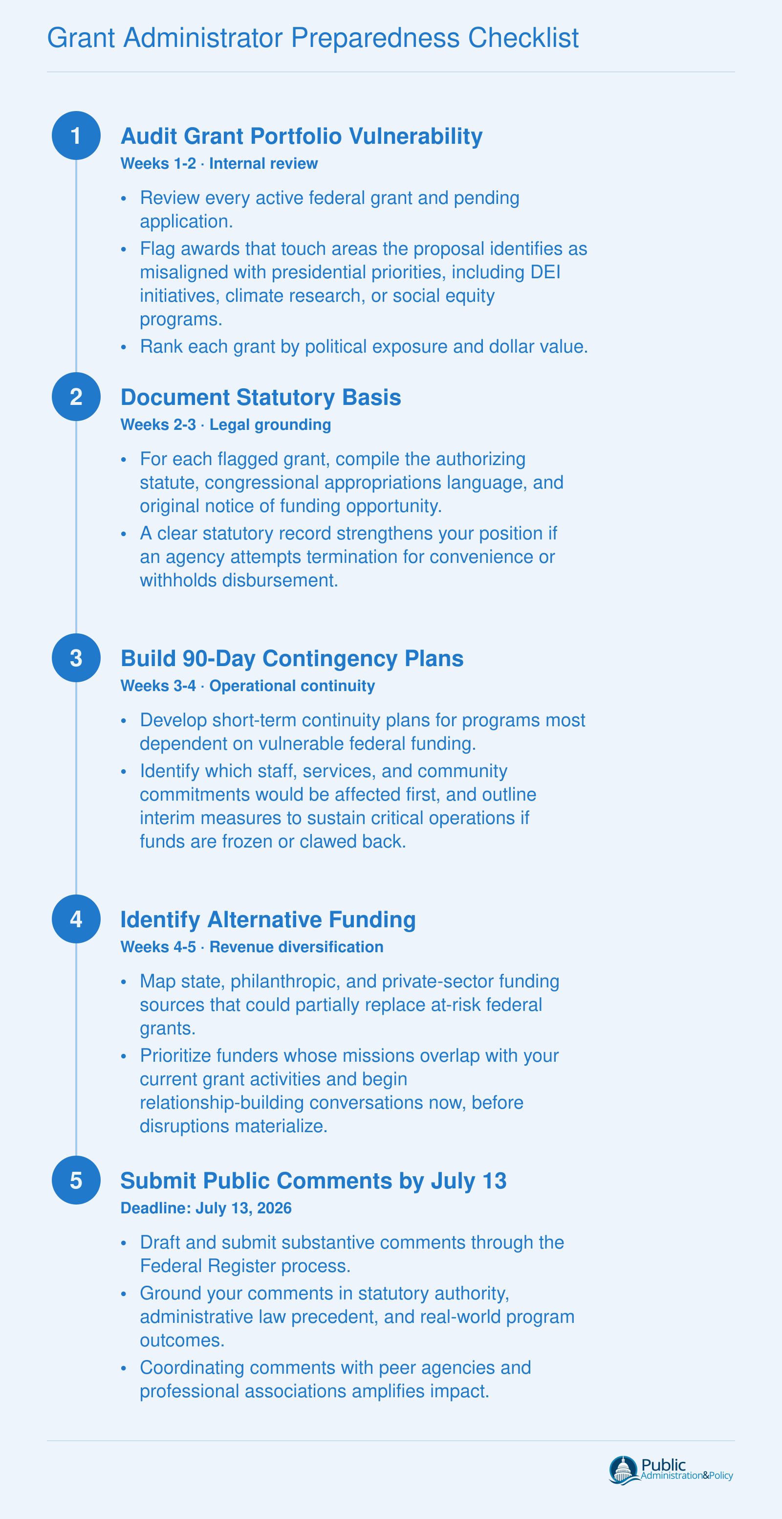 Five-step preparedness workflow for grant administrators responding to the June 2026 OMB proposal, from portfolio audit through public comment submission by July 13, 2026