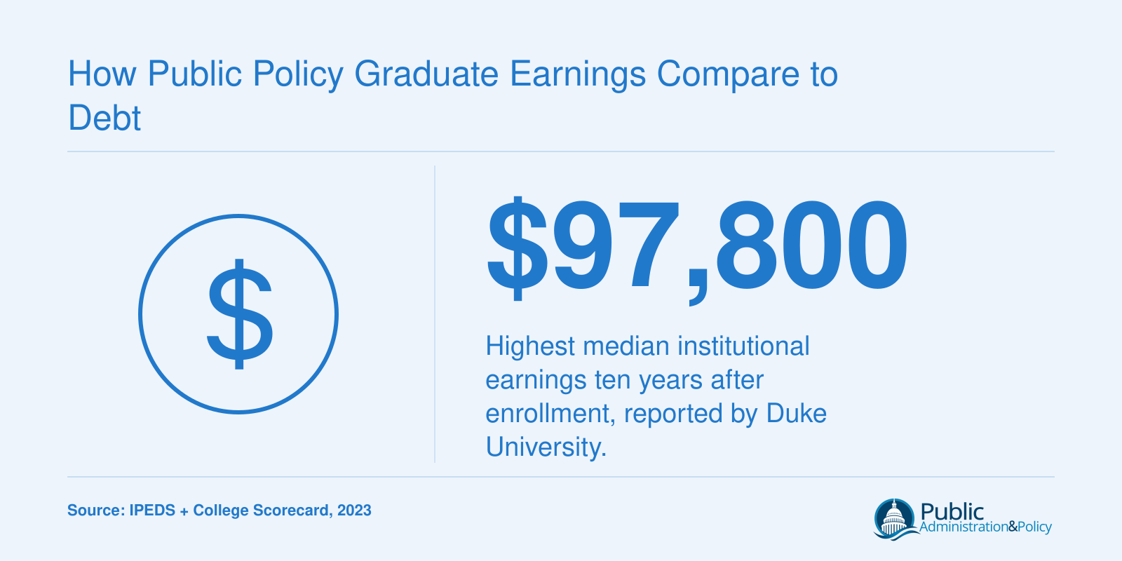 How Public Policy Graduate Earnings Compare to Debt