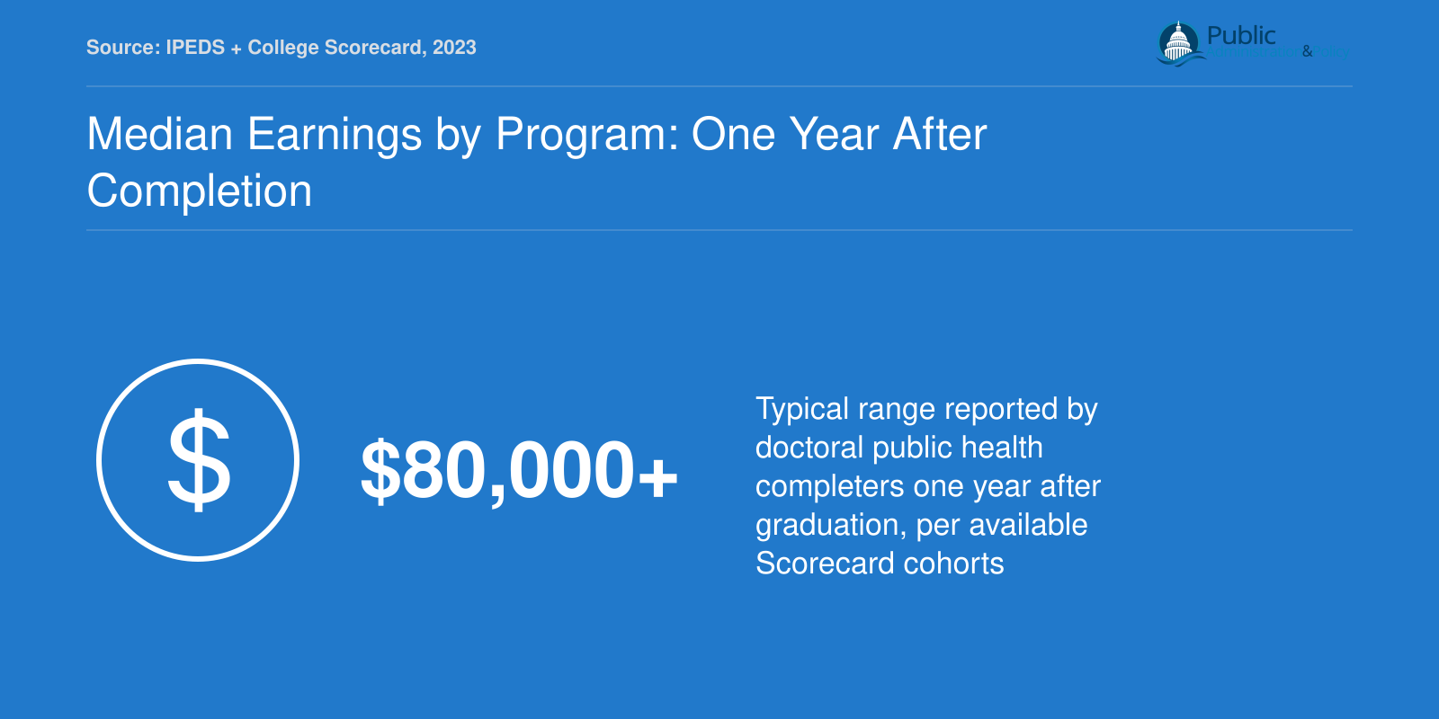 Median Earnings by Program: One Year After Completion
