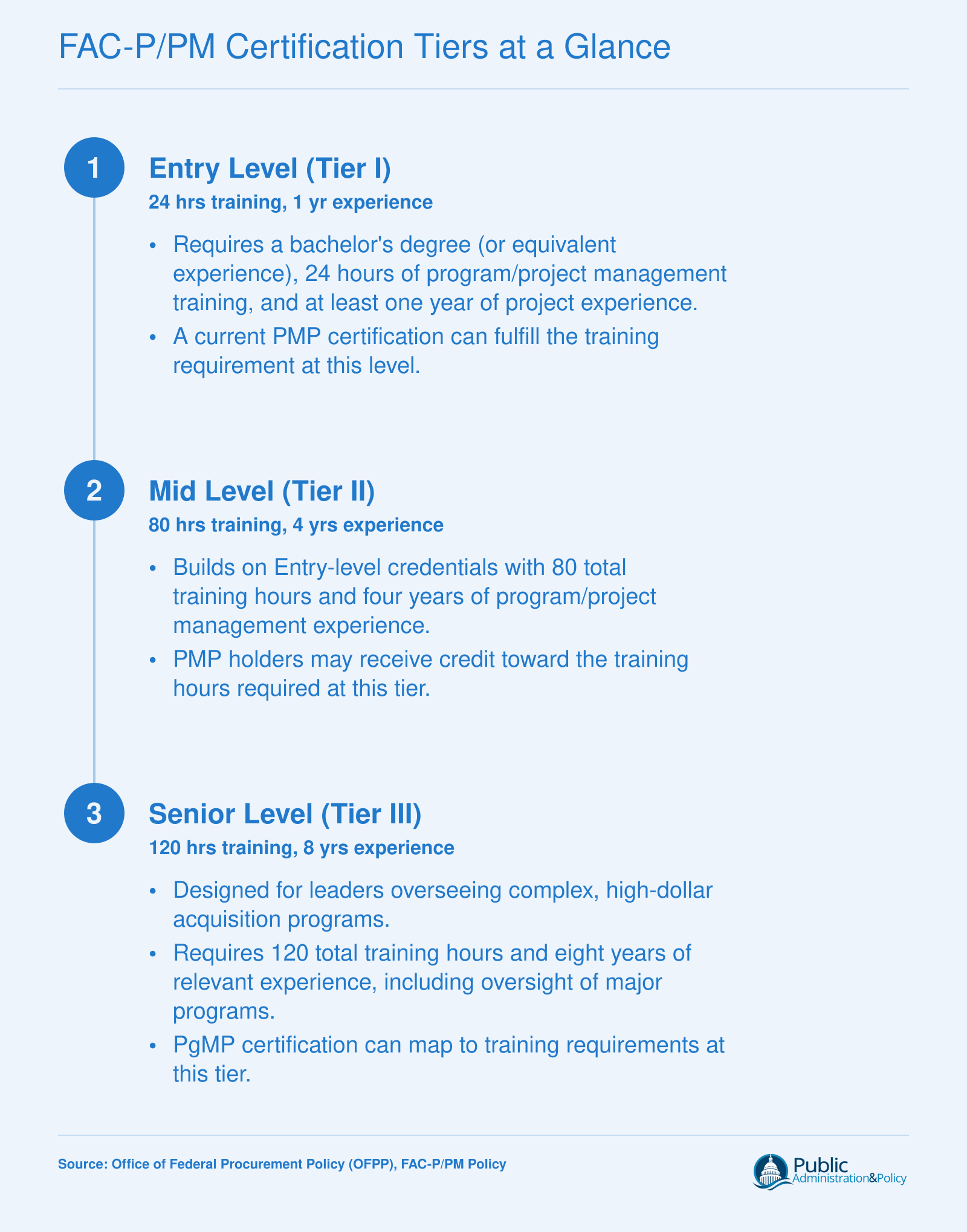 Three FAC-P/PM certification tiers showing Entry, Mid, and Senior level requirements for training hours, experience, and education