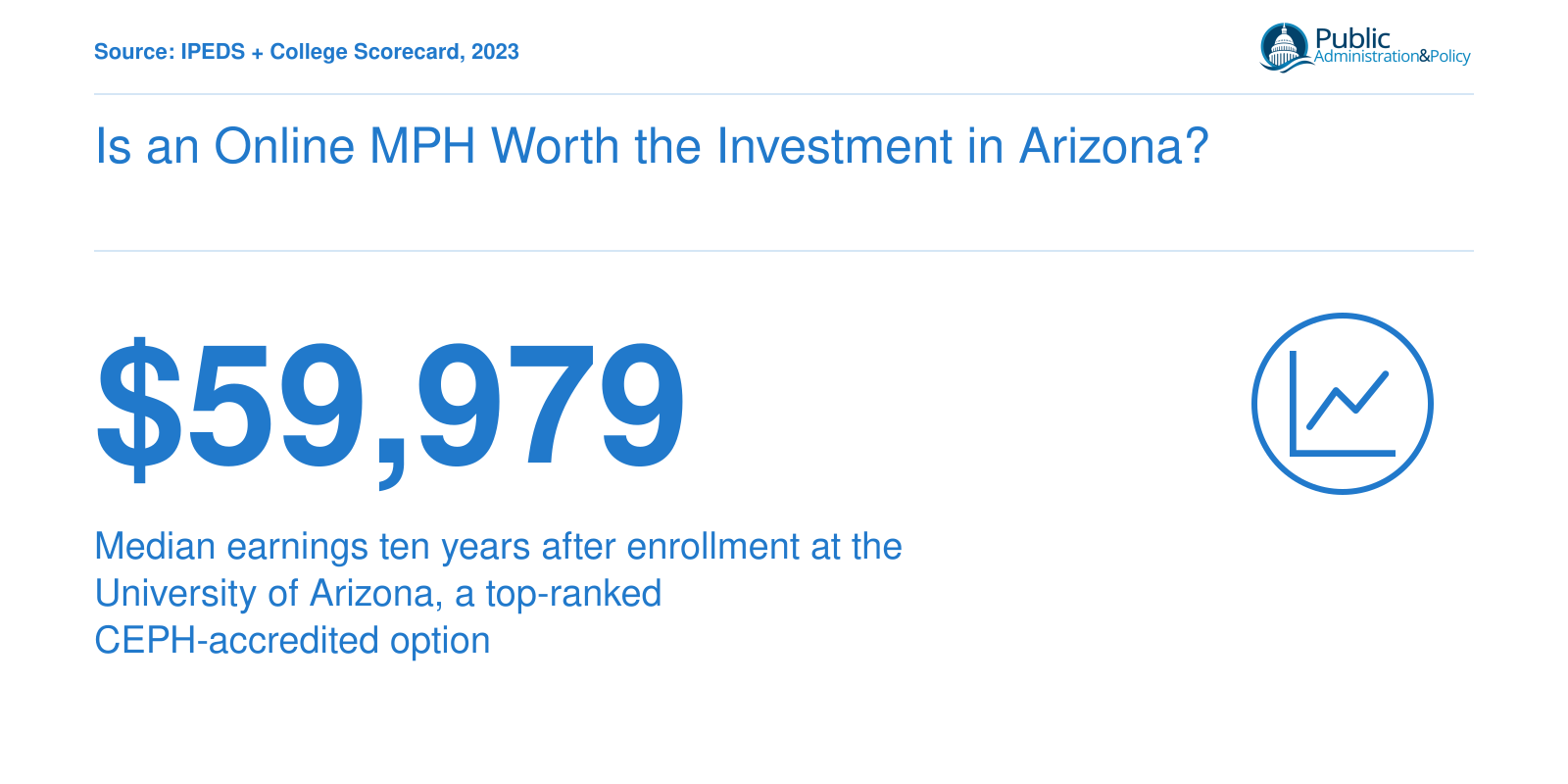 University of Arizona graduates report median earnings of $59,979 ten years after enrollment, per 2023 College Scorecard data