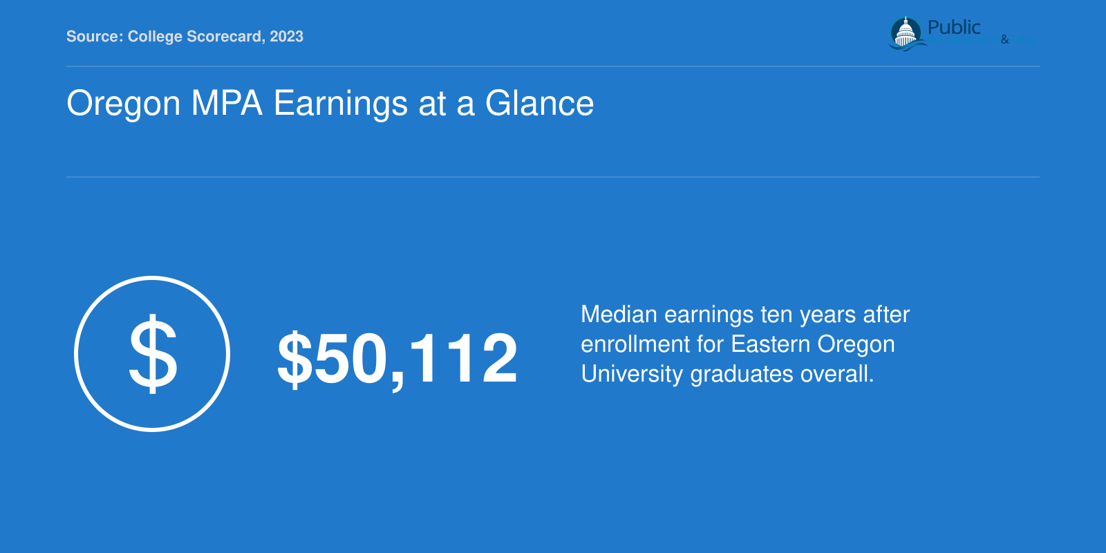 Eastern Oregon University median graduate earnings of $50,112 at ten years post-enrollment per College Scorecard 2023 data