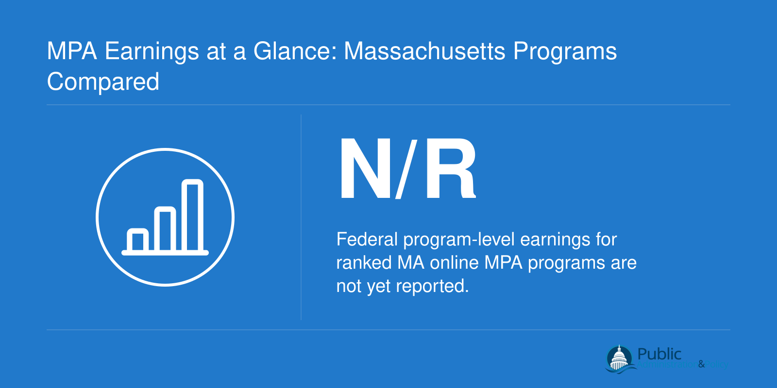 Program-level median earnings for Massachusetts online MPA programs are not yet reported in federal data sources