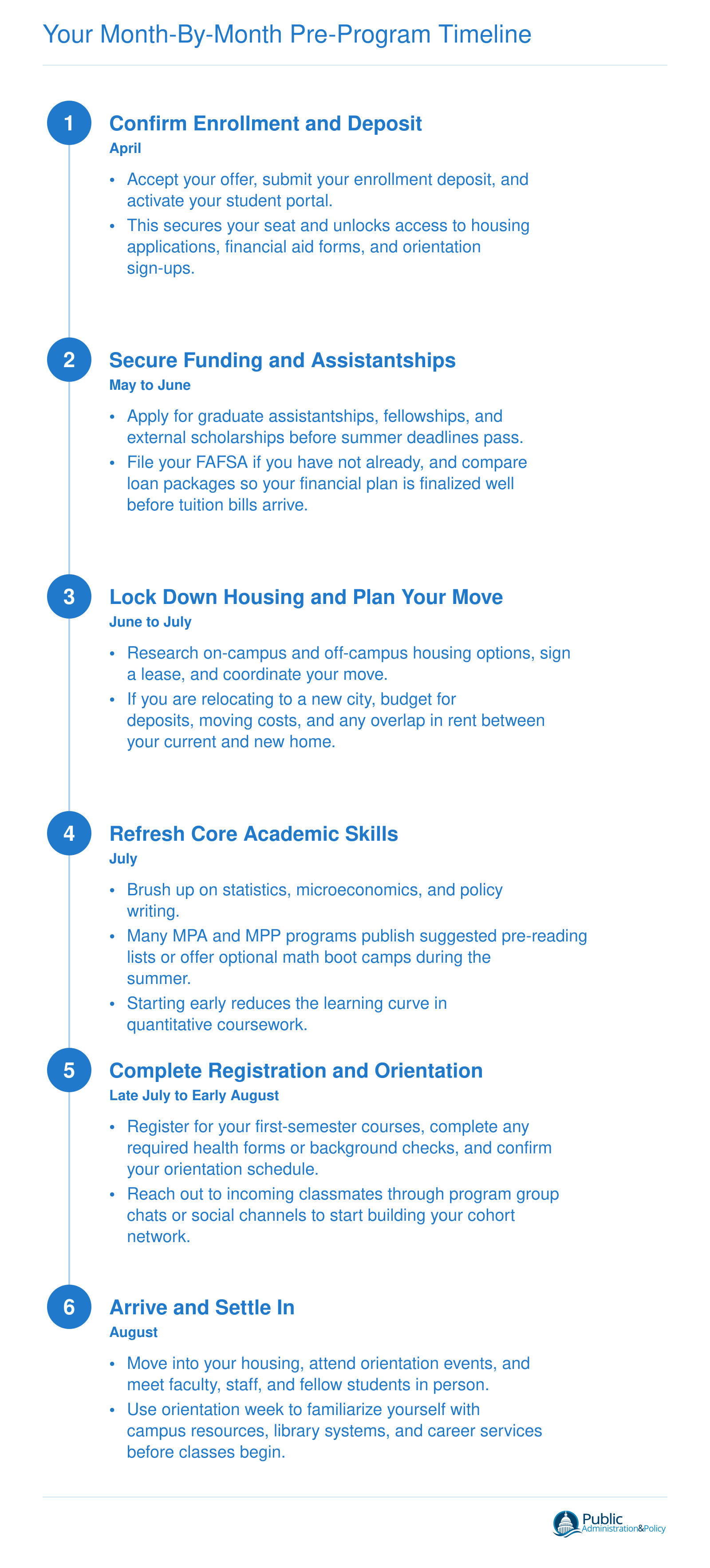 Six-step monthly timeline from April through August covering enrollment deposit, funding, housing, skills review, registration, and orientation for incoming MPA and MPP students