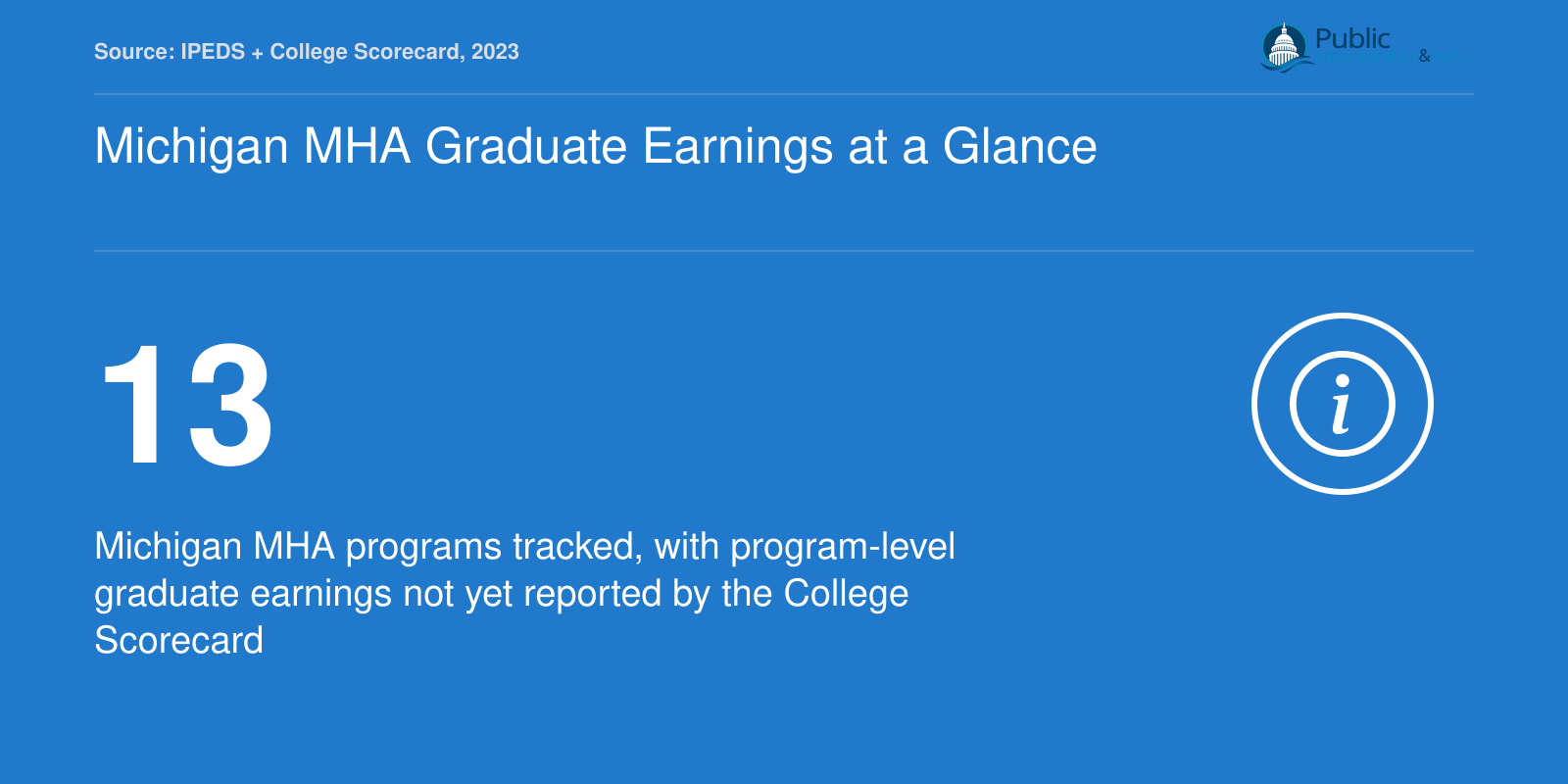 Thirteen Michigan MHA programs are tracked but program-level graduate earnings data is not yet available from the College Scorecard as of 2023